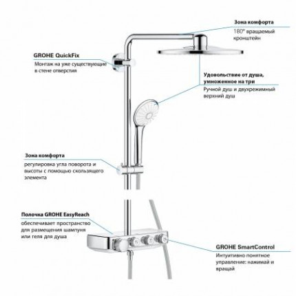 26507000 Душевая система GROHE Euphoria SmartControl 310 DUO с термостатом, хром