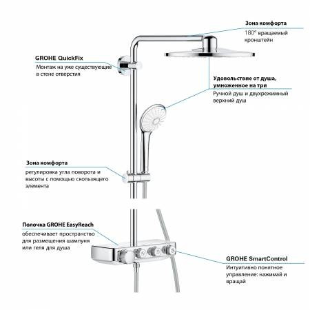 26507000 Душевая система GROHE Euphoria SmartControl 310 DUO с термостатом, хром