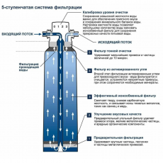 40412001 *Сменный фильтр GROHE Blue (2600 л)
